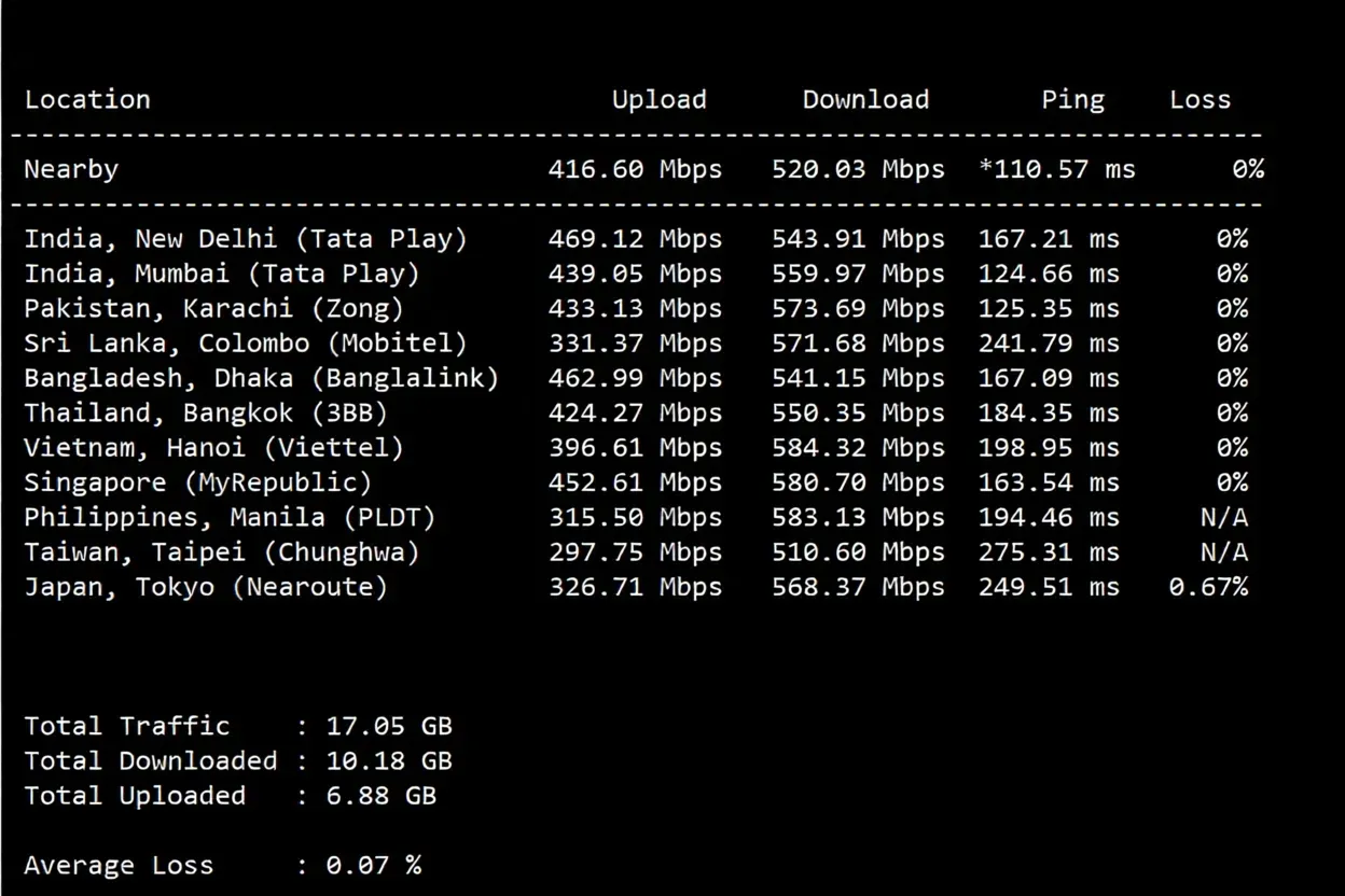 JustHost UK VPS ("LON2") Review: Unlocks TikTok/ChatGPT/Claude and More - Image 5