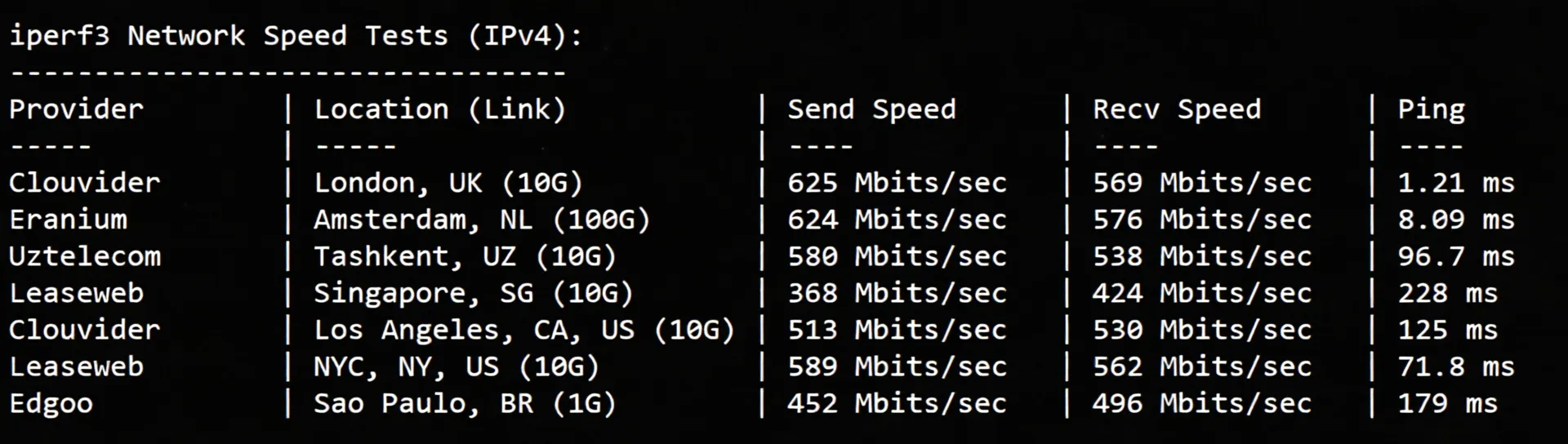 JustHost UK VPS ("LON2") Review: Unlocks TikTok/ChatGPT/Claude and More - Image 6