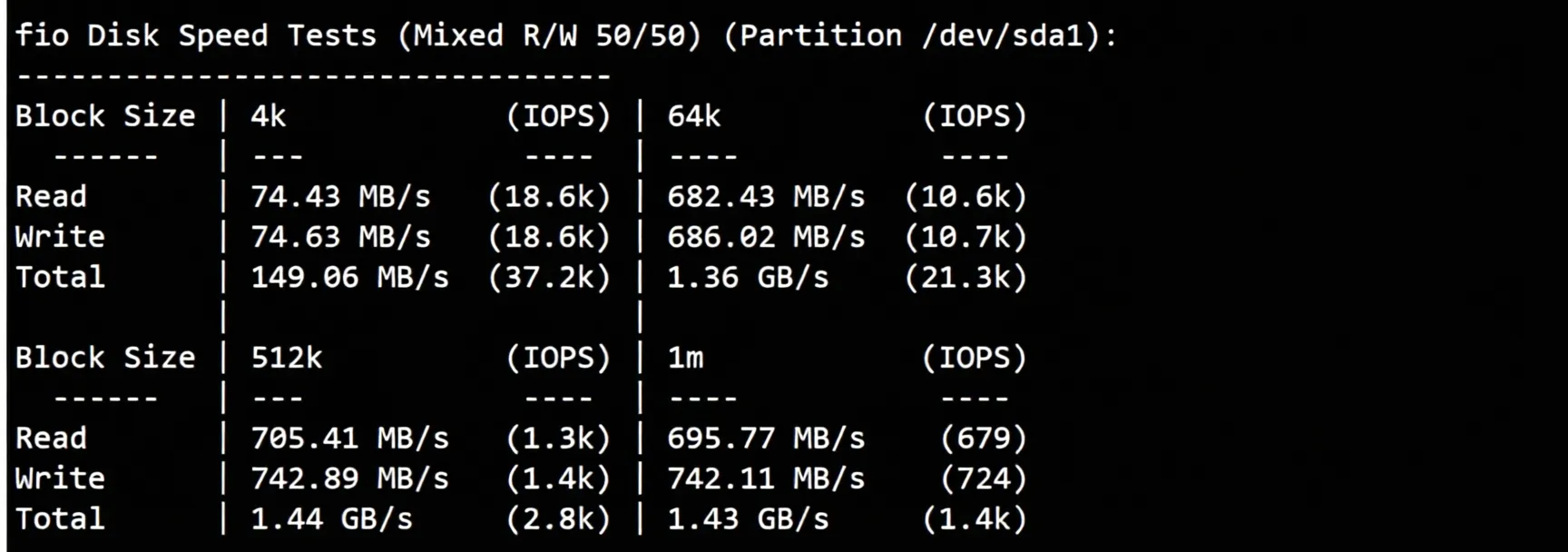 JustHost UK VPS ("LON2") Review: Unlocks TikTok/ChatGPT/Claude and More - Image 3