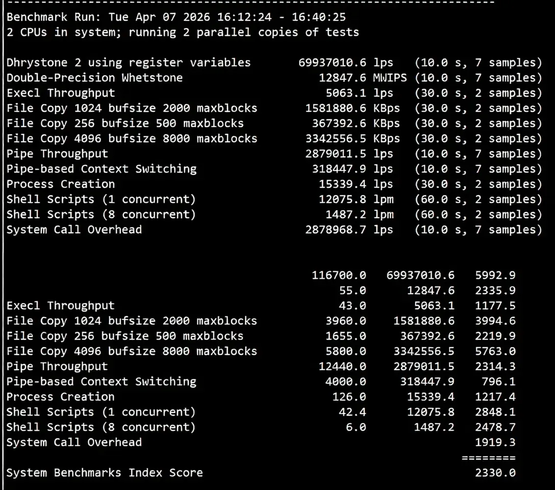 JustHost UK VPS ("LON2") Review: Unlocks TikTok/ChatGPT/Claude and More - Image 13