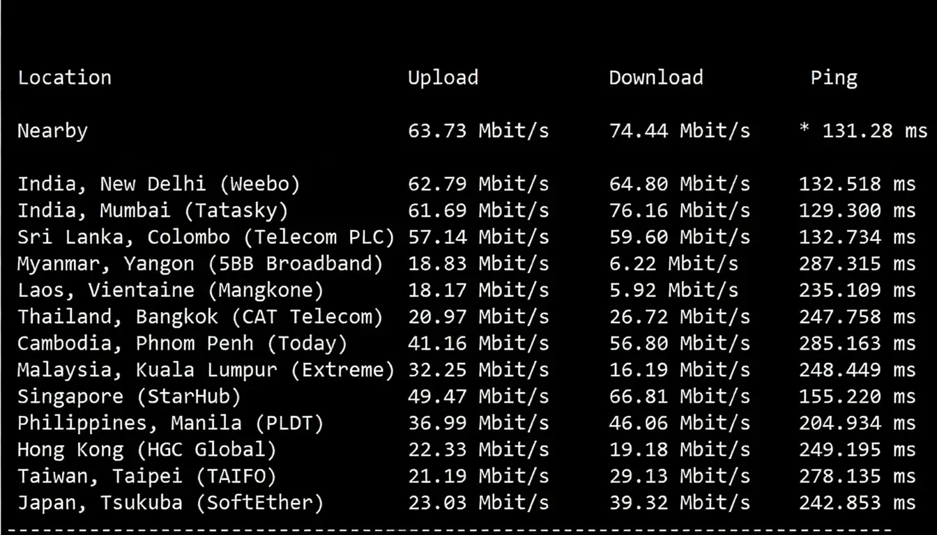 🟩Update🟩 Detailed Review of RAKsmart Germany Data Center Premium Network Routes with Direct Routing! - Image 4