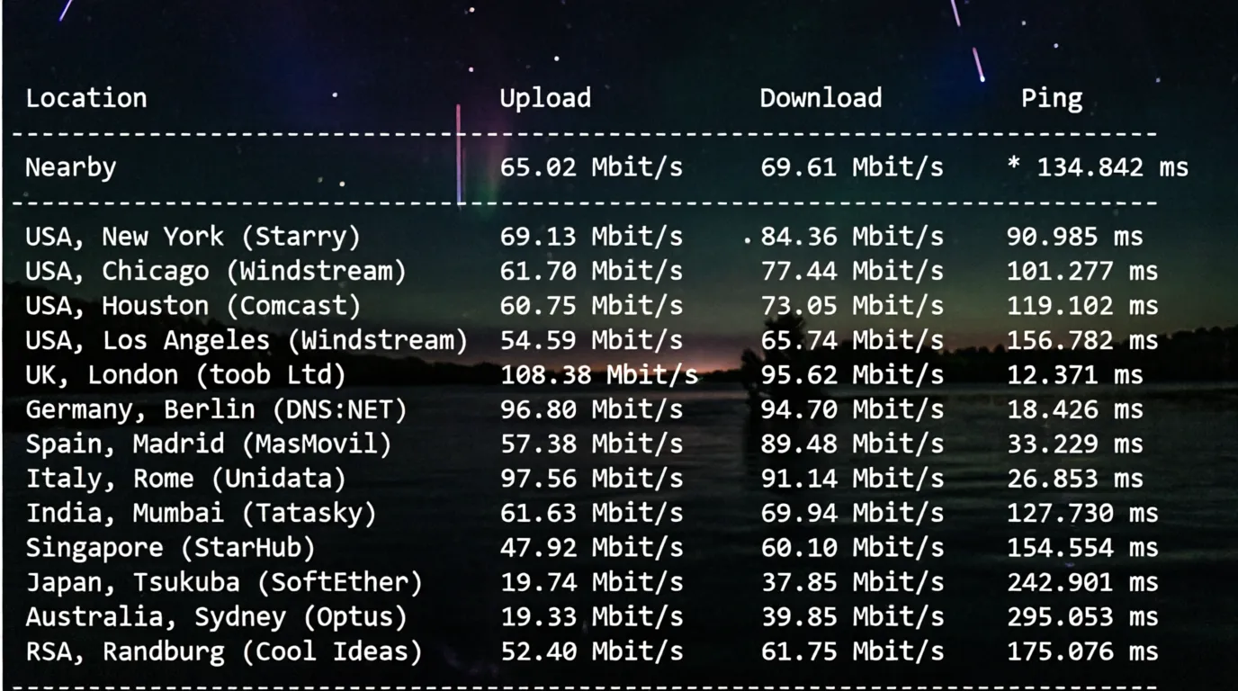 🟩Update🟩 Detailed Review of RAKsmart Germany Data Center Premium Network Routes with Direct Routing! - Image 5