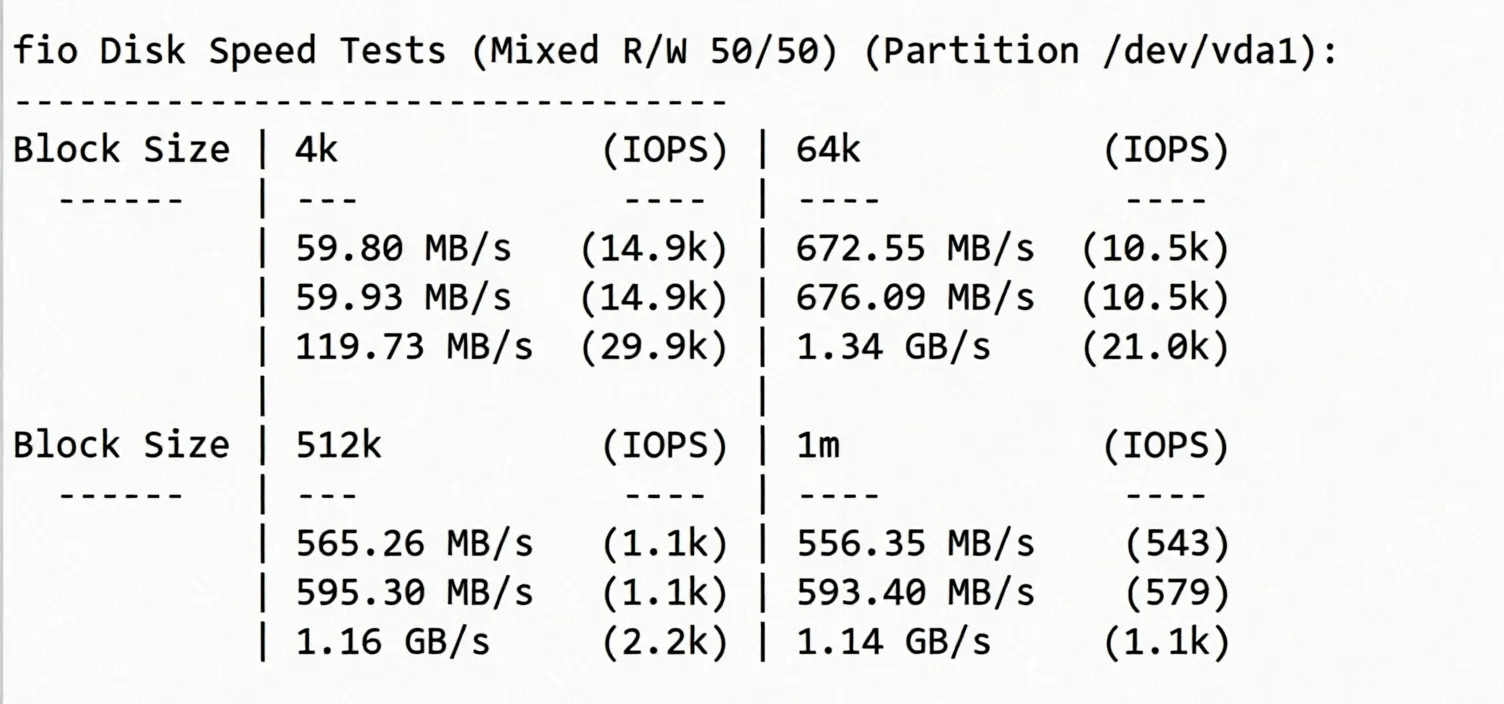 🟩Update🟩 Detailed Review of RAKsmart Germany Data Center Premium Network Routes with Direct Routing! - Image 3