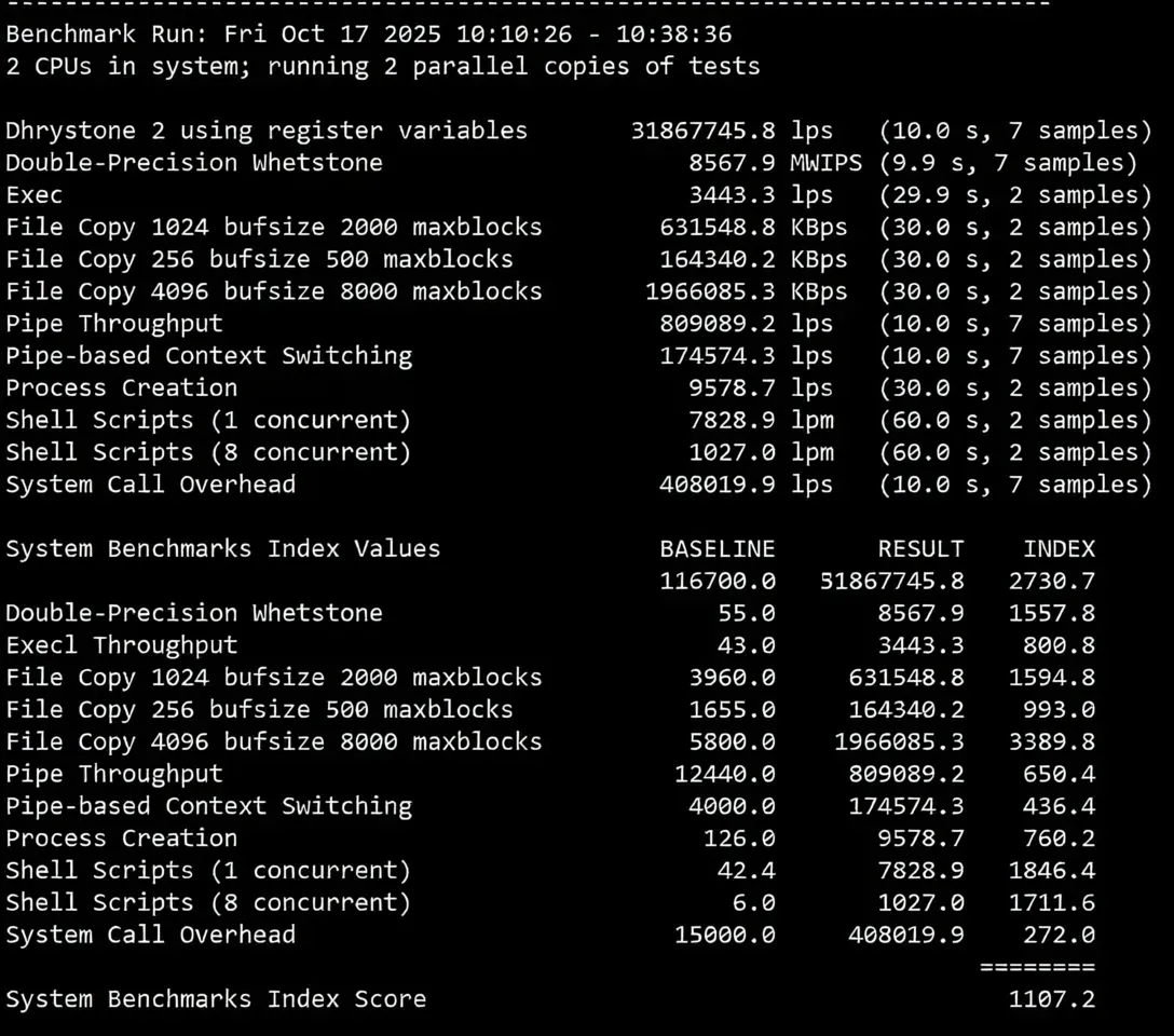 Detailed Review of sixtynet's US Astound Residential IP VPS - Image 10