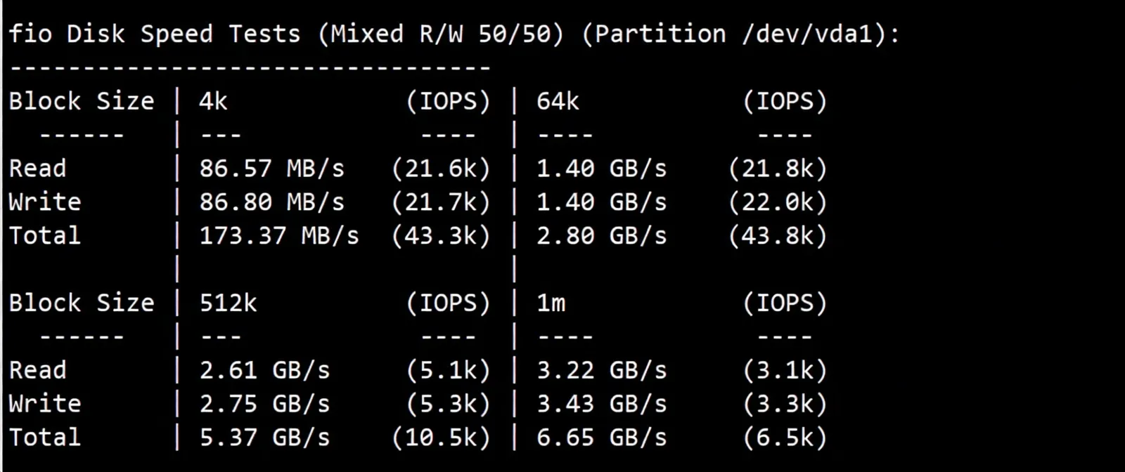 LisaHost US Los Angeles Astound Dual ISP Residential IP VPS Review: Great Unlocking, Average Network! - Image 3