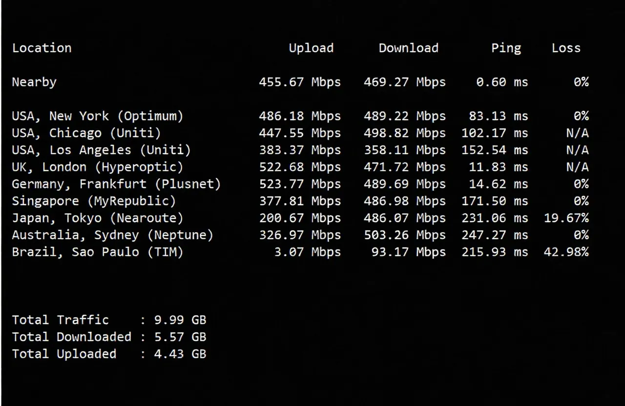 inet.ws Germany VPS Review: Decent Return Routes, Unlocks TikTok/ChatGPT/Netflix and More - Image 4