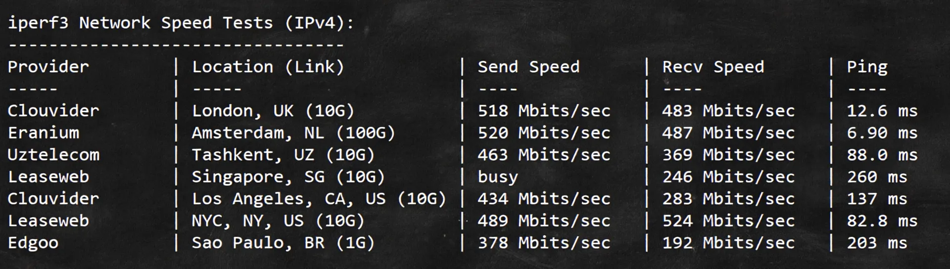 inet.ws Germany VPS Review: Decent Return Routes, Unlocks TikTok/ChatGPT/Netflix and More - Image 6