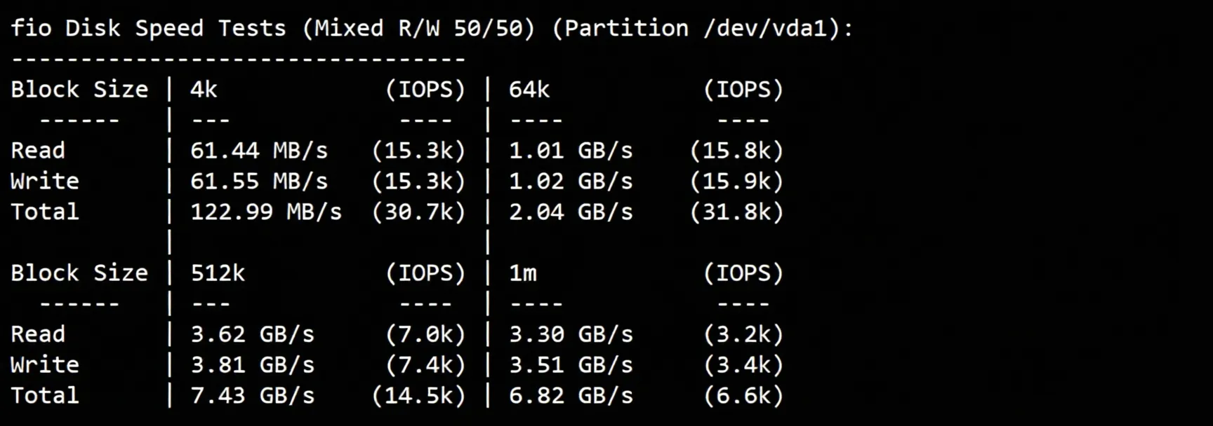 inet.ws Germany VPS Review: Decent Return Routes, Unlocks TikTok/ChatGPT/Netflix and More - Image 3