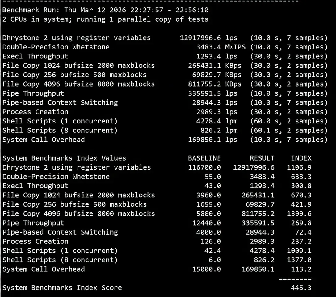 inet.ws Germany VPS Review: Decent Return Routes, Unlocks TikTok/ChatGPT/Netflix and More - Image 11
