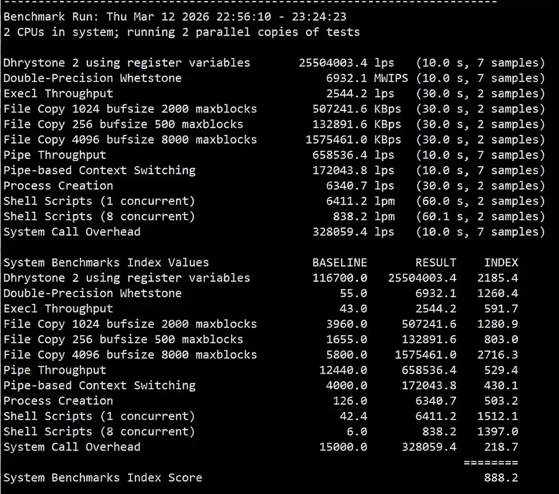 inet.ws Germany VPS Review: Decent Return Routes, Unlocks TikTok/ChatGPT/Netflix and More - Image 12