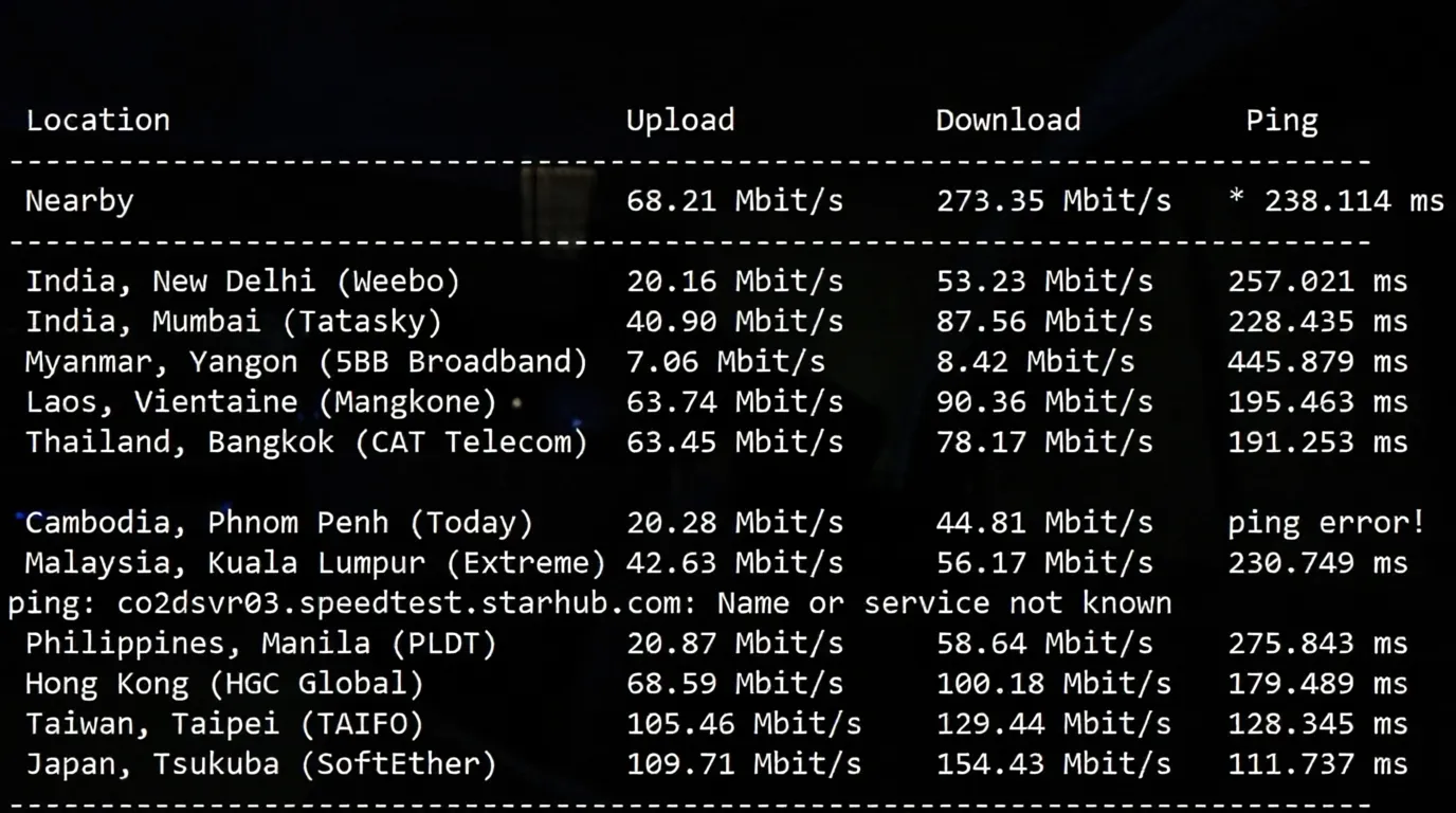 Detailed Review of vmiss US Three-Network Pure Premium Routes VPS - "US-LosAngeles-TRI" - Image 5