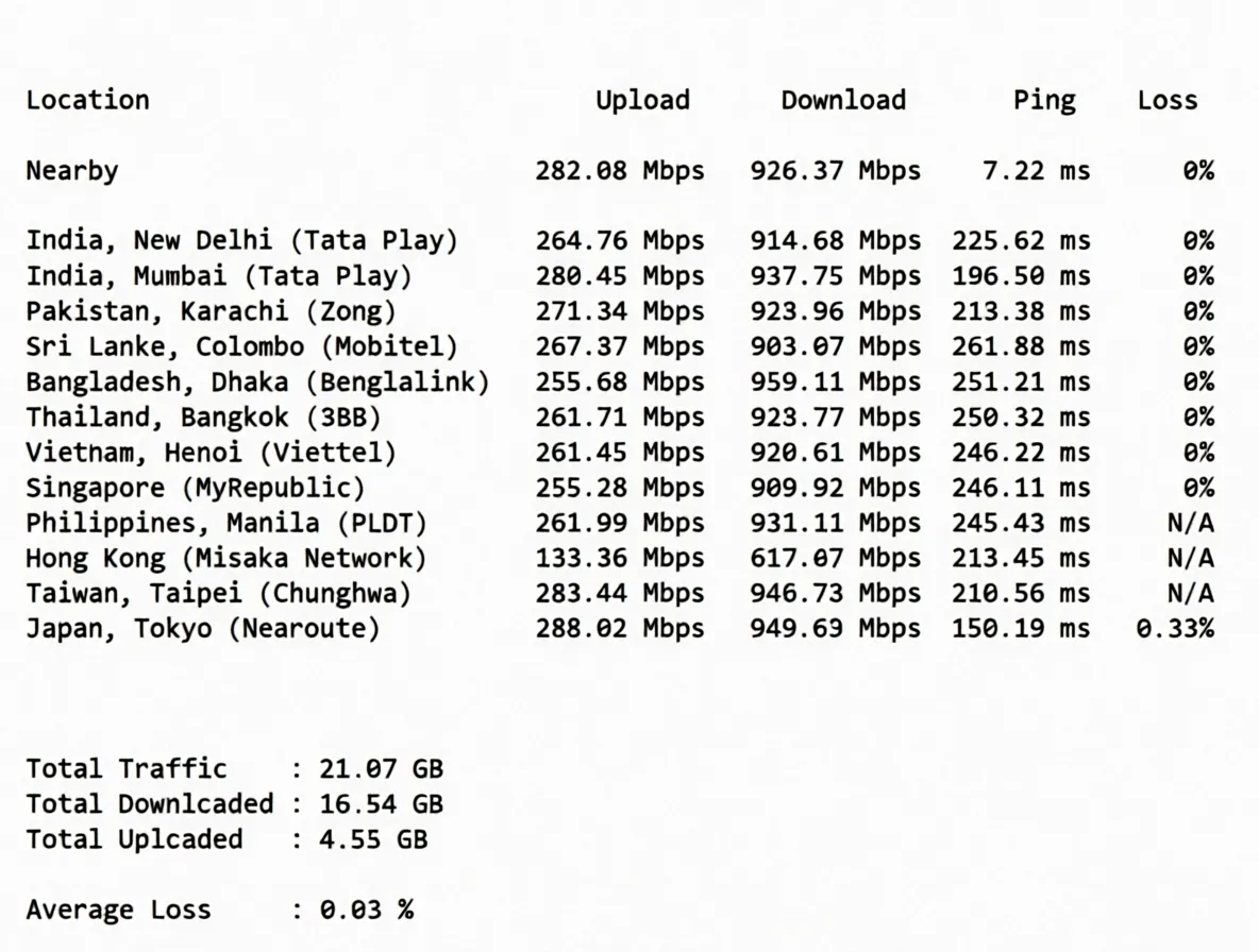 Detailed Review of uqidc Canada VPS, Native Canada IP Unlocks TikTok etc./Built-in DDoS Protection - Image 5