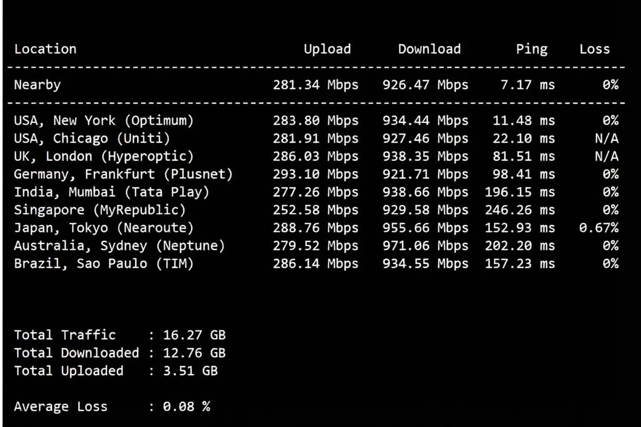 Detailed Review of uqidc Canada VPS, Native Canada IP Unlocks TikTok etc./Built-in DDoS Protection - Image 4