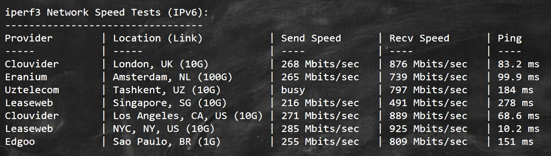 Detailed Review of uqidc Canada VPS, Native Canada IP Unlocks TikTok etc./Built-in DDoS Protection - Image 7