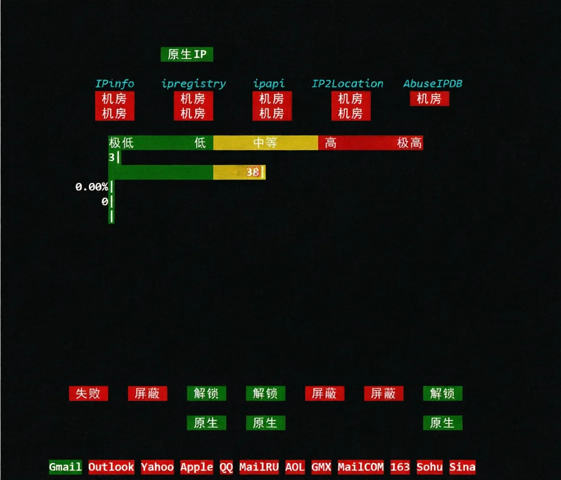 Detailed Review of uqidc Canada VPS, Native Canada IP Unlocks TikTok etc./Built-in DDoS Protection - Image 11