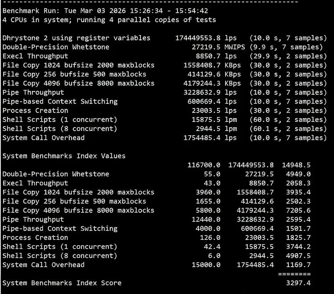 Detailed Review of uqidc Canada VPS, Native Canada IP Unlocks TikTok etc./Built-in DDoS Protection - Image 17