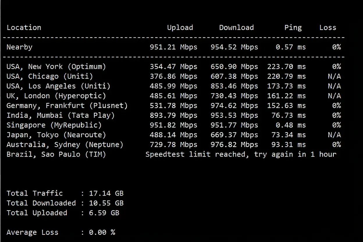Review of LisaHost Singapore Native Dual ISP Residential IP VPS: Unlocks TikTok and More, Suitable for Mobile Users - Image 4