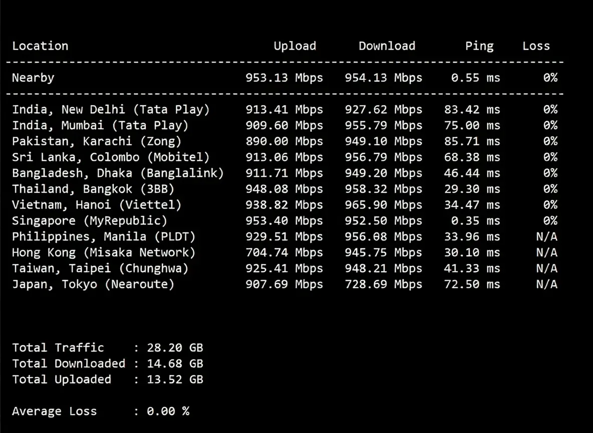Review of LisaHost Singapore Native Dual ISP Residential IP VPS: Unlocks TikTok and More, Suitable for Mobile Users - Image 5