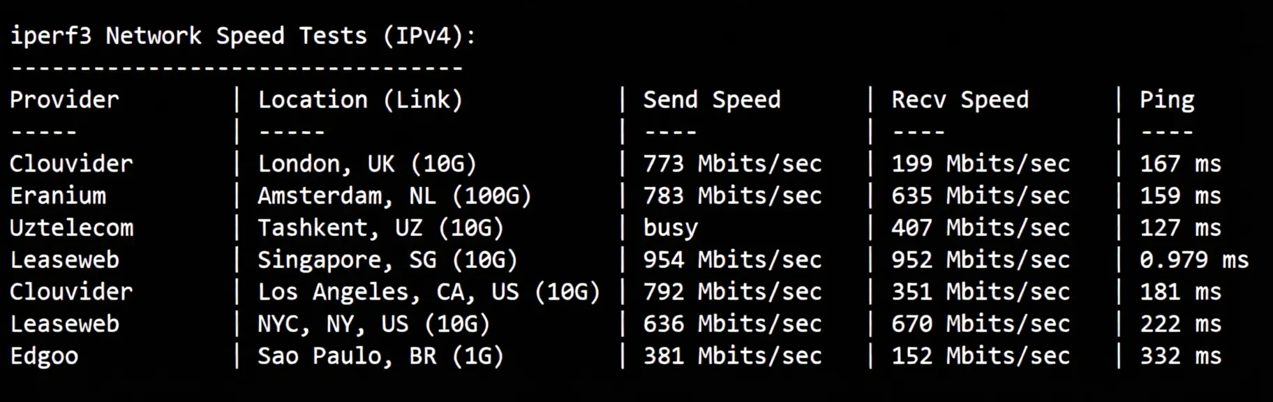 Review of LisaHost Singapore Native Dual ISP Residential IP VPS: Unlocks TikTok and More, Suitable for Mobile Users - Image 6