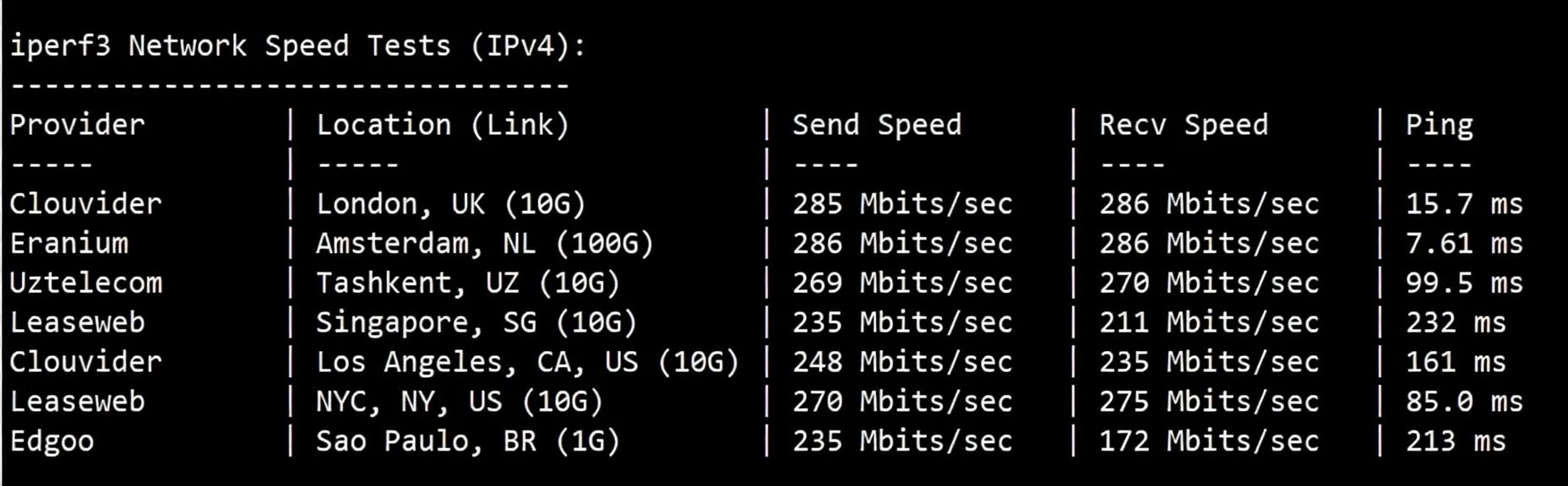 OneTechCloud Germany 9929 Series VPS Review: Forced AS9929 Return Route for Three Networks, Unlocks TikTok/AI - Image 4