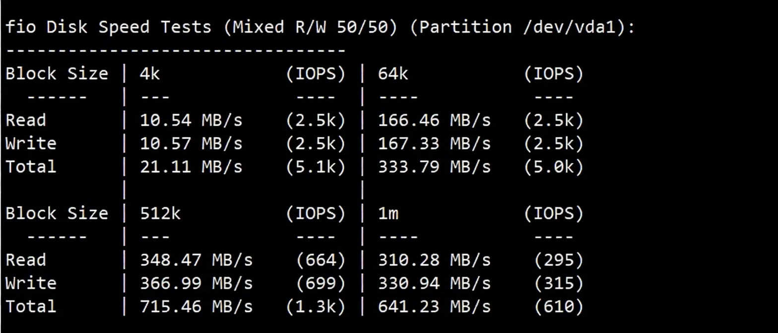OneTechCloud Germany 9929 Series VPS Review: Forced AS9929 Return Route for Three Networks, Unlocks TikTok/AI - Image 3