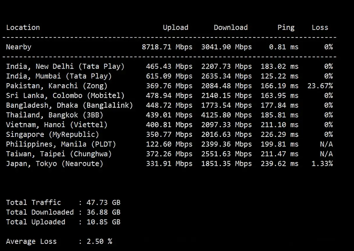 JustHost UK VPS (LON1) Review: Native UK IP Unlocks TikTok and More, Good Network Performance - Image 5