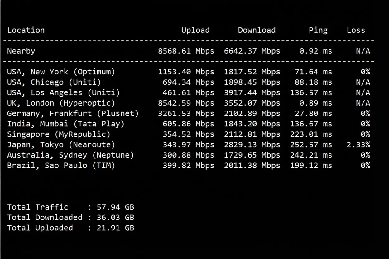 JustHost UK VPS (LON1) Review: Native UK IP Unlocks TikTok and More, Good Network Performance - Image 4