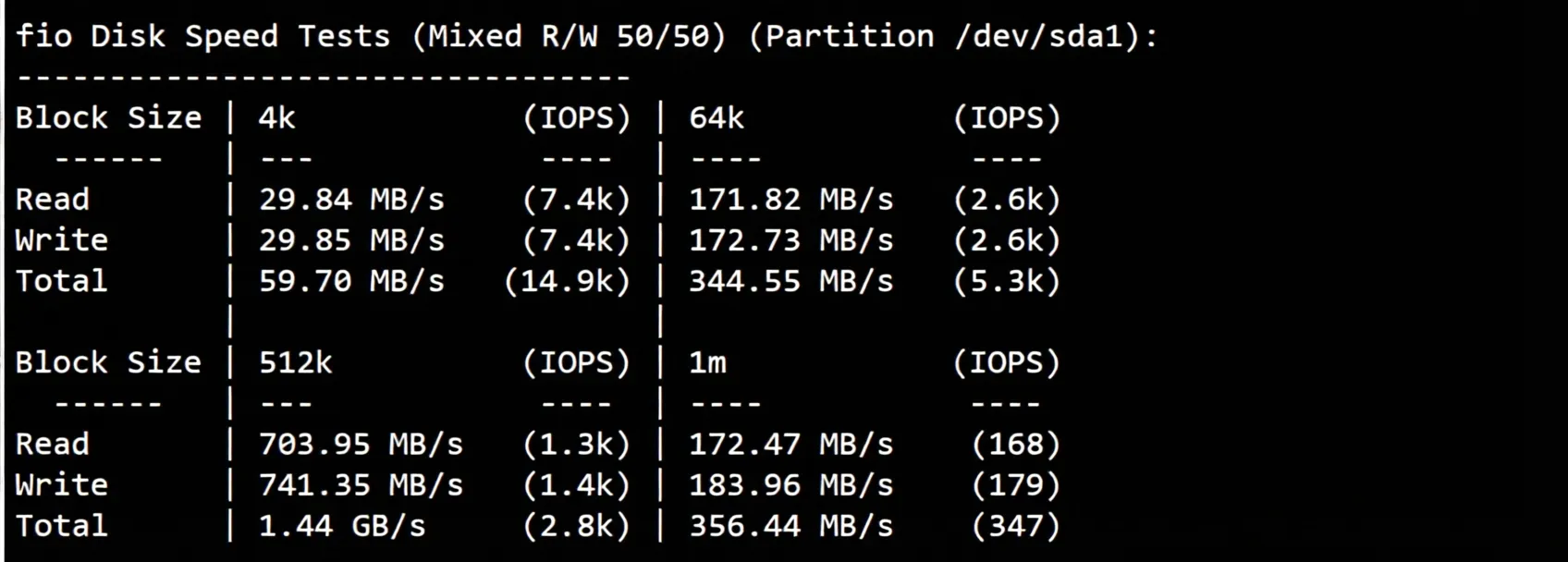 JustHost UK VPS (LON1) Review: Native UK IP Unlocks TikTok and More, Good Network Performance - Image 3